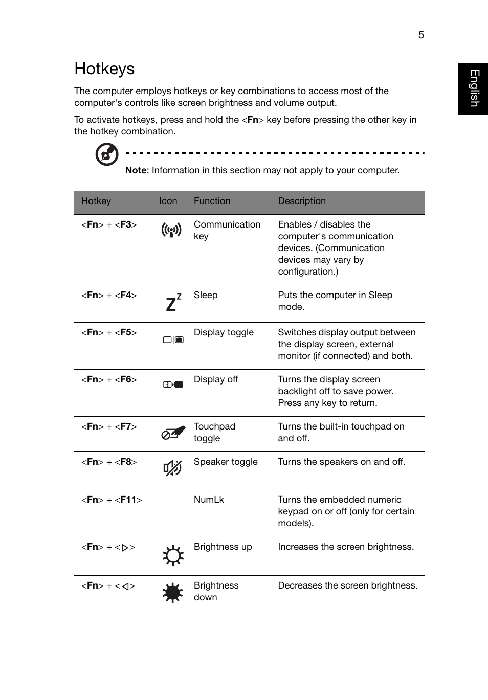 Hotkeys, English | Acer TravelMate P245-MG User Manual | Page 24 / 87