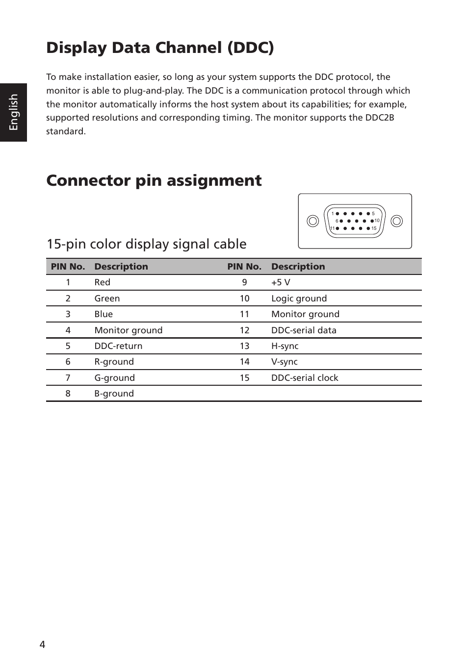 Display data channel (ddc), Connector pin assignment, Pin color display signal cable | English | Acer G223HQL User Manual | Page 18 / 30