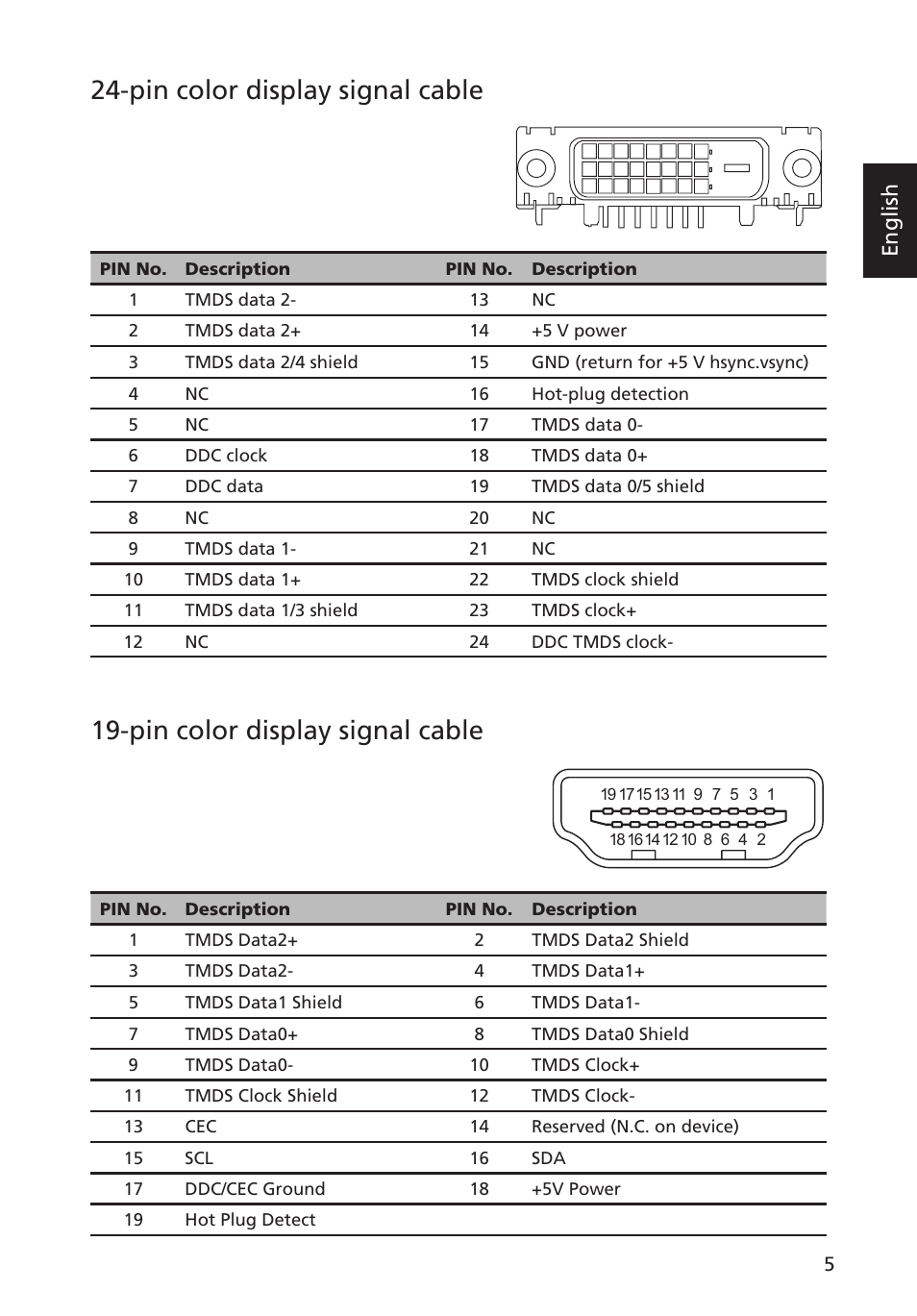 Pin color display signal cable, English | Acer G223HQL User Manual | Page 19 / 30