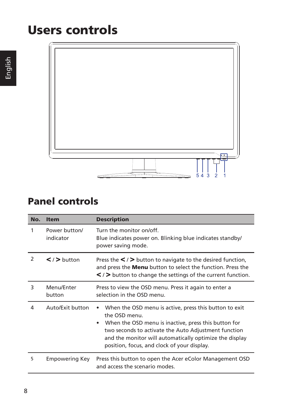 Users controls, Panel controls | Acer G223HQL User Manual | Page 23 / 30