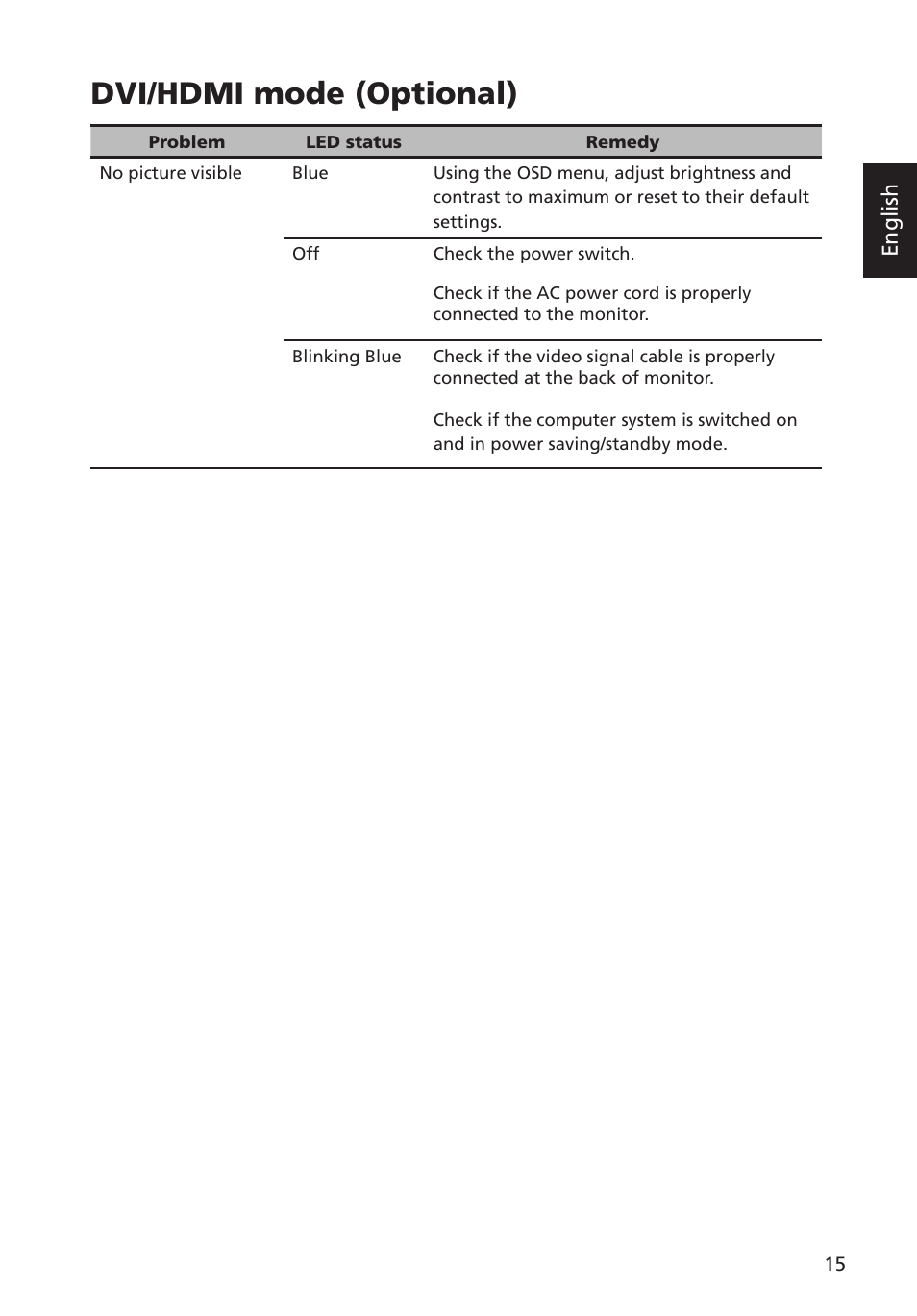 Dvi/hdmi mode (optional), English | Acer G223HQL User Manual | Page 30 / 30