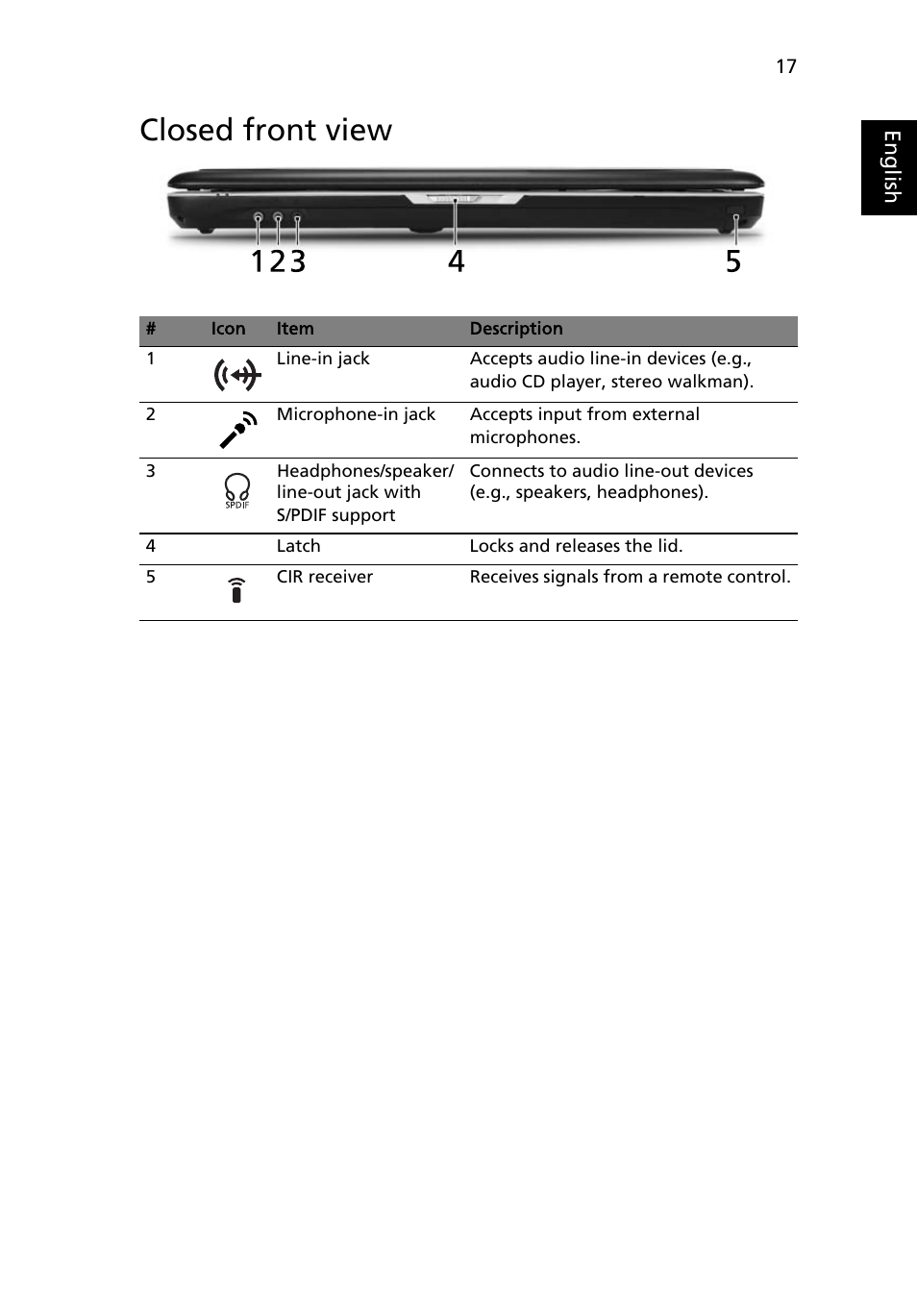 Closed front view | Acer Aspire 7520 User Manual | Page 37 / 119