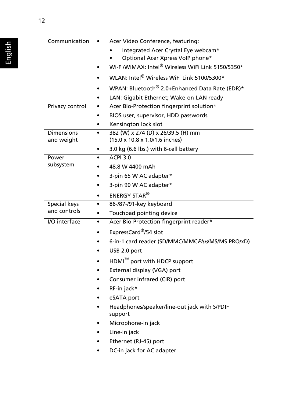 English | Acer Aspire 5935G User Manual | Page 12 / 13