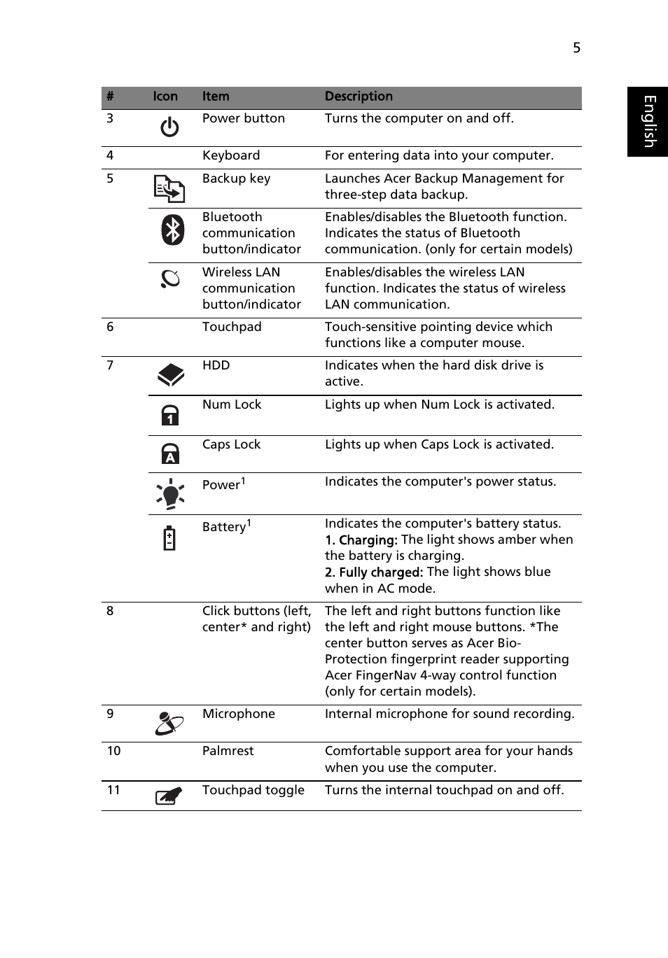 Eng lis h | Acer Aspire 5935G User Manual | Page 5 / 13