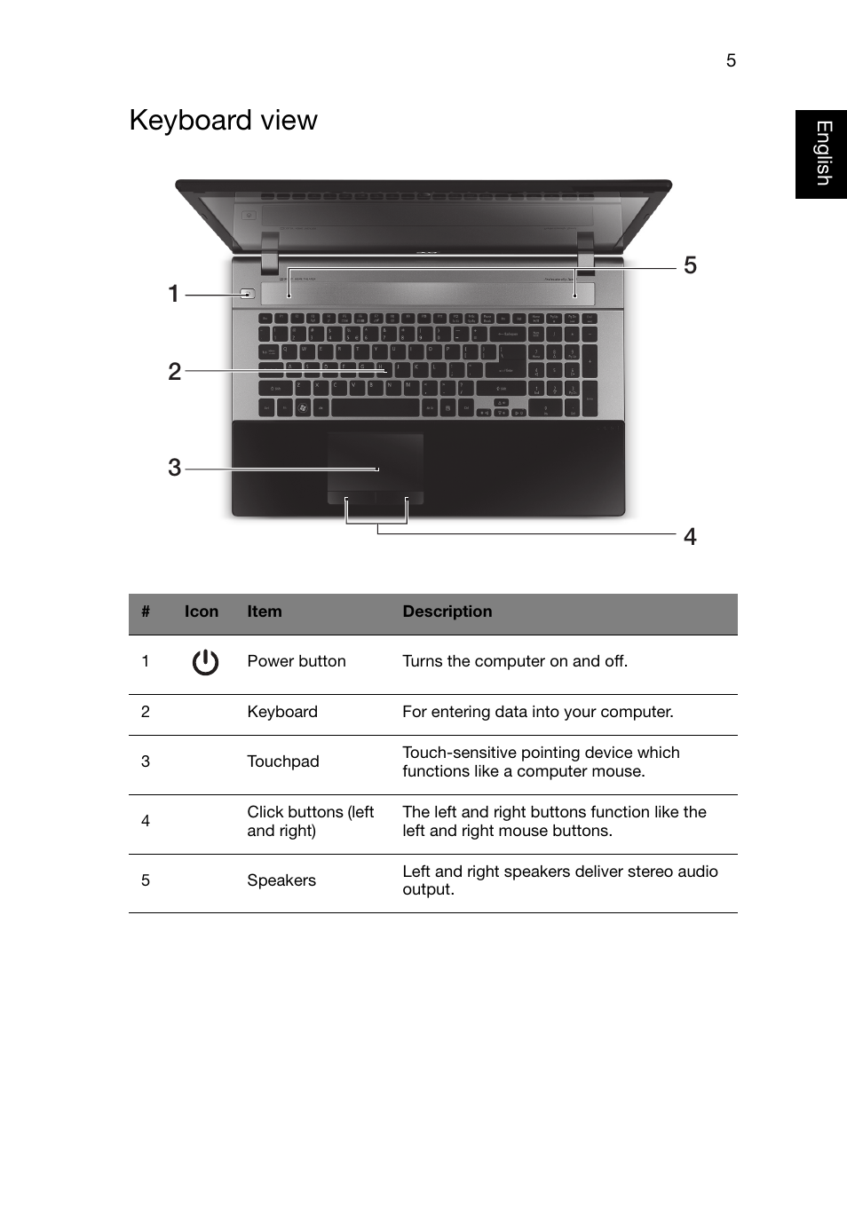 Keyboard view | Acer Aspire V3-7710 User Manual | Page 5 / 10