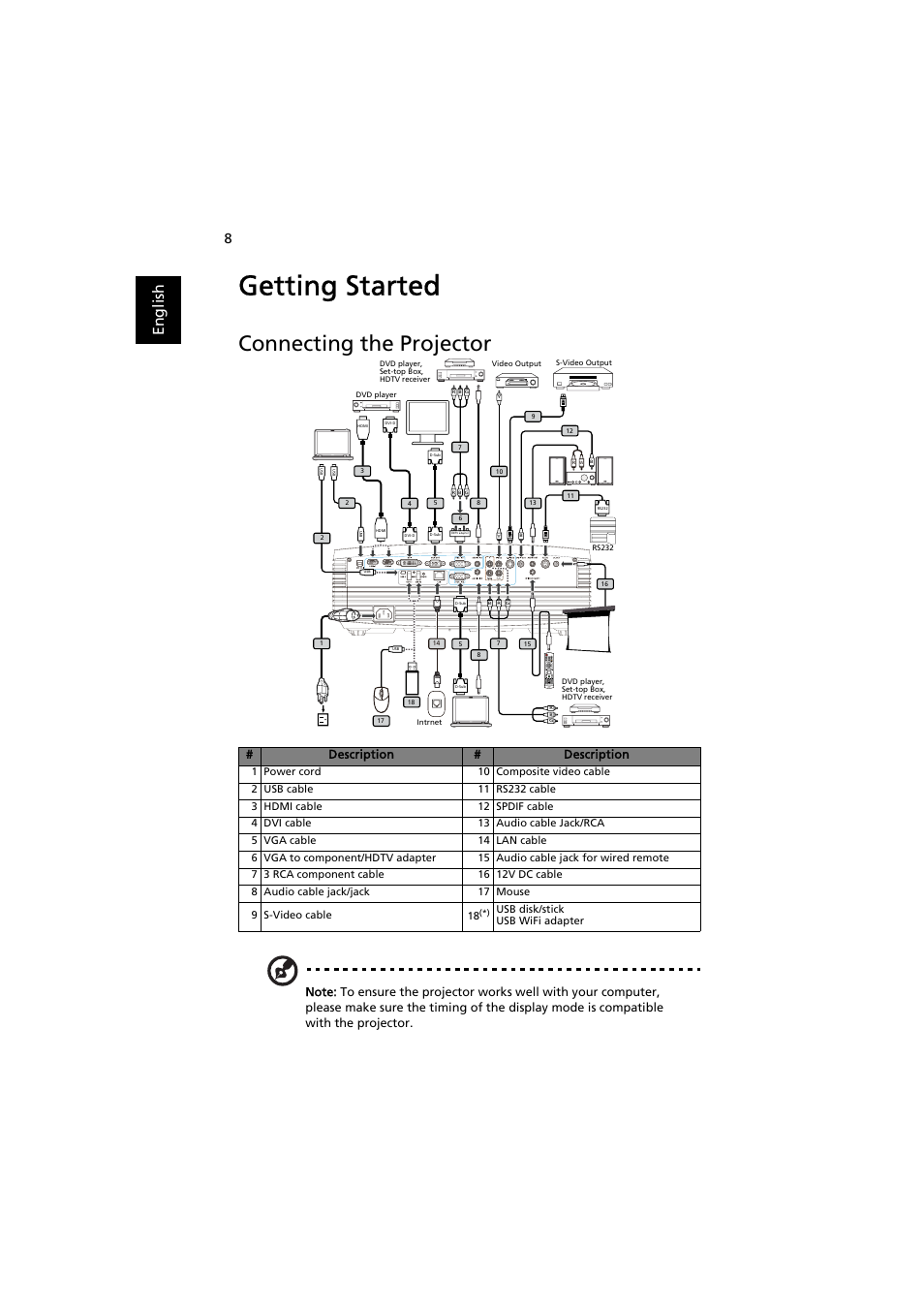 Getting started, Connecting the projector, En gl ish | Acer P7500 User Manual | Page 18 / 61