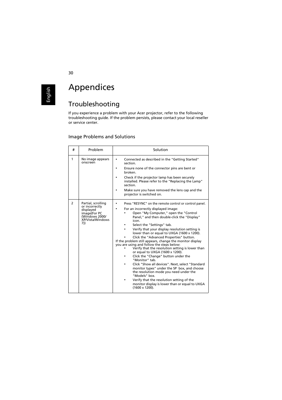 Appendices, Troubleshooting | Acer P7500 User Manual | Page 41 / 61