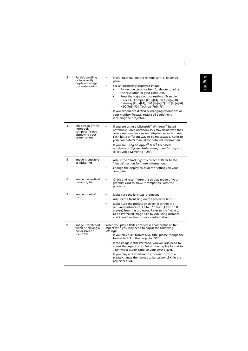 English | Acer P7500 User Manual | Page 42 / 61