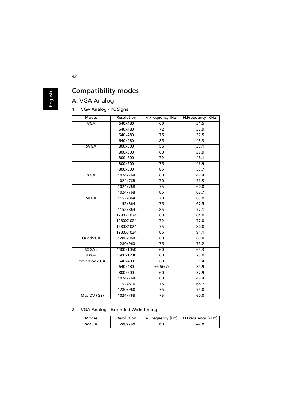 Compatibility modes, A. vga analog | Acer P7500 User Manual | Page 53 / 61