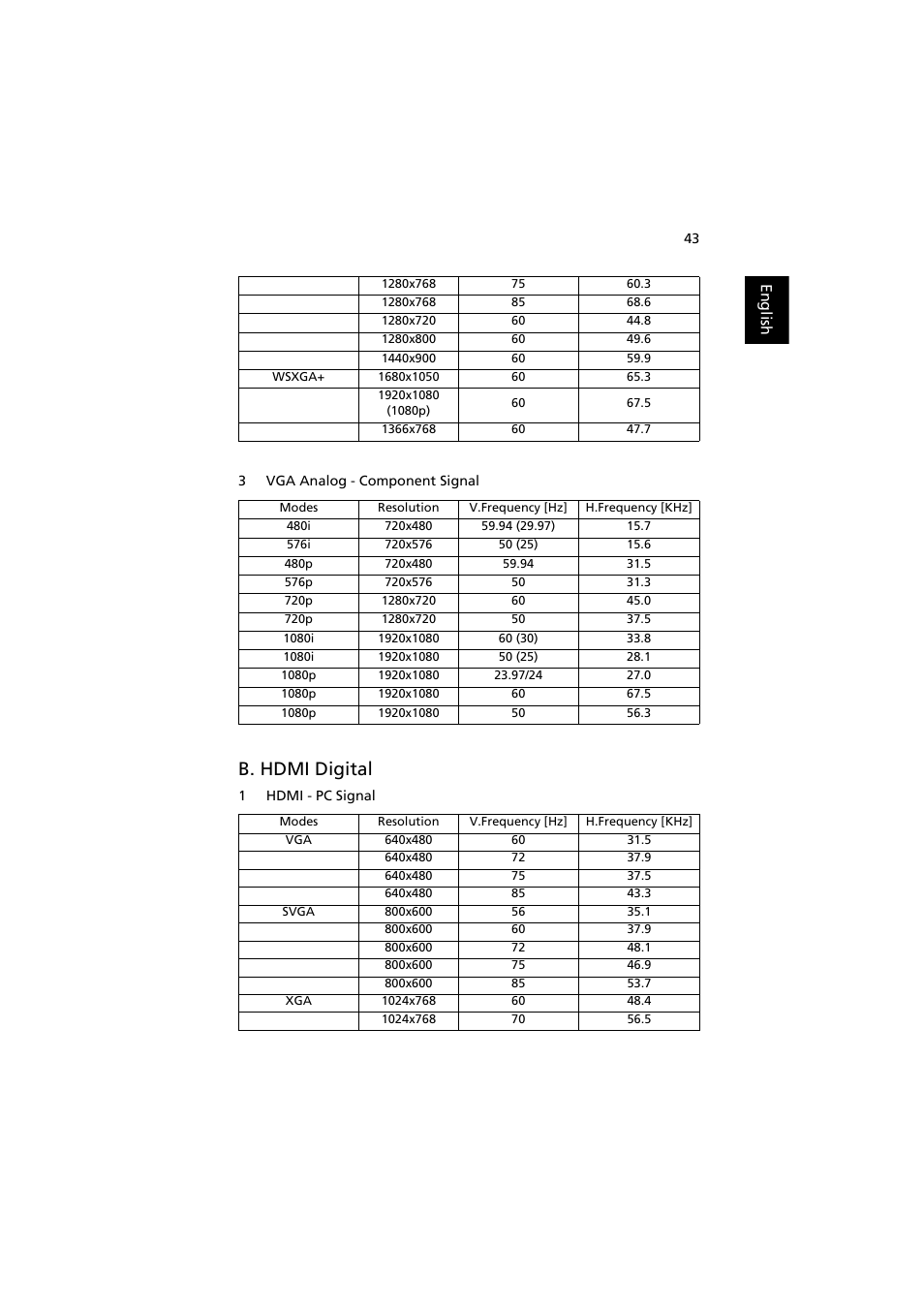B. hdmi digital | Acer P7500 User Manual | Page 54 / 61