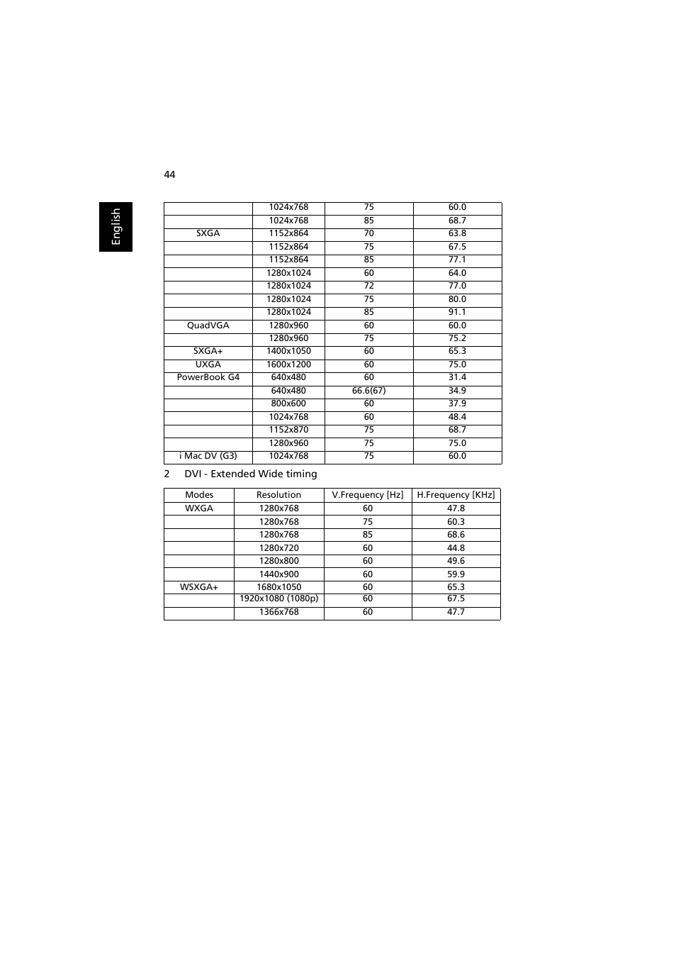 Acer P7500 User Manual | Page 55 / 61