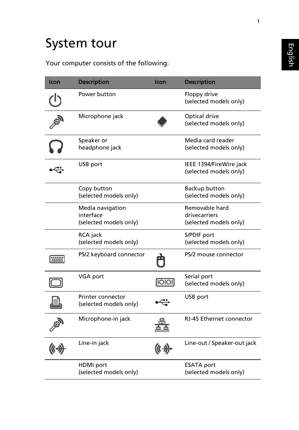 System tour | Acer Aspire Z5801 User Manual | Page 11 / 29