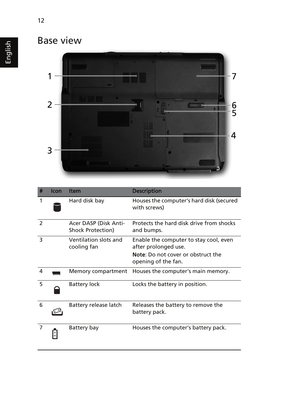 Base view | Acer Extensa 5630 User Manual | Page 12 / 14