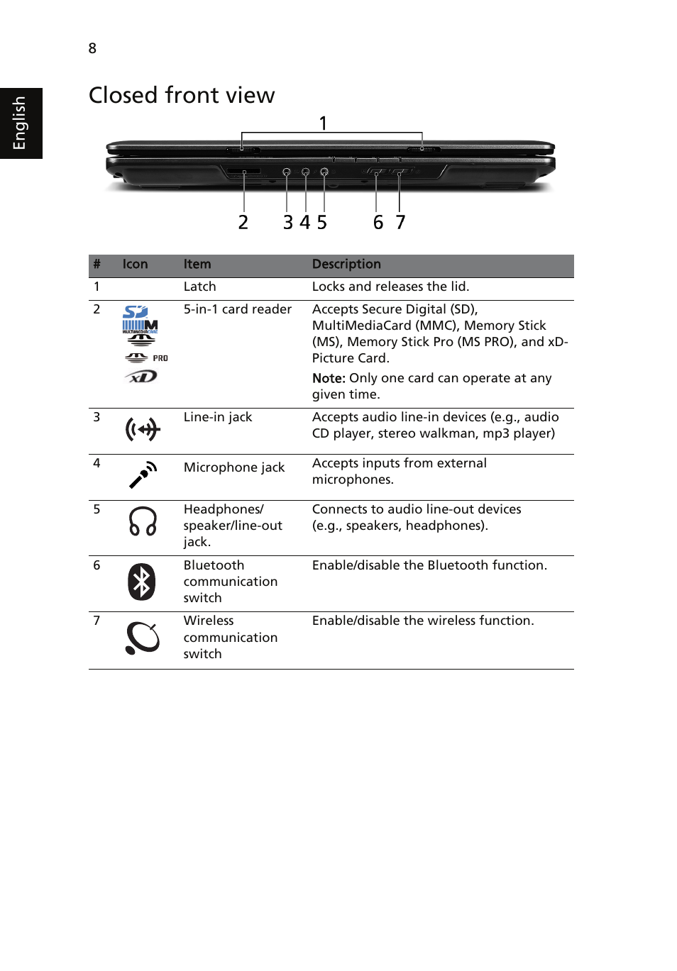 Closed front view | Acer Extensa 5630 User Manual | Page 8 / 14