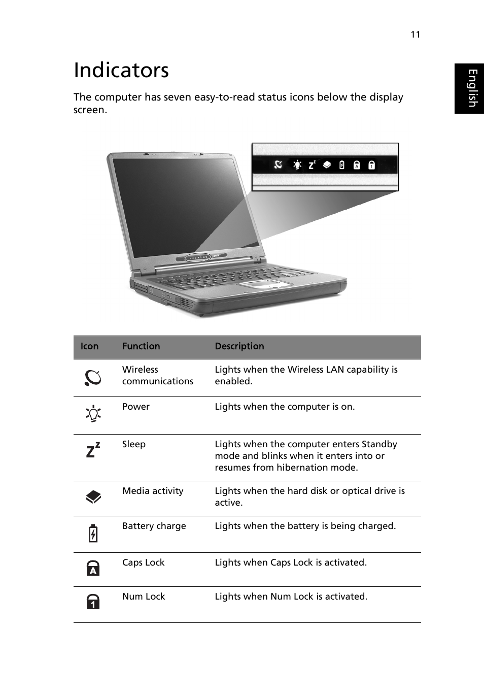 Indicators | Acer TravelMate 2500 User Manual | Page 19 / 78