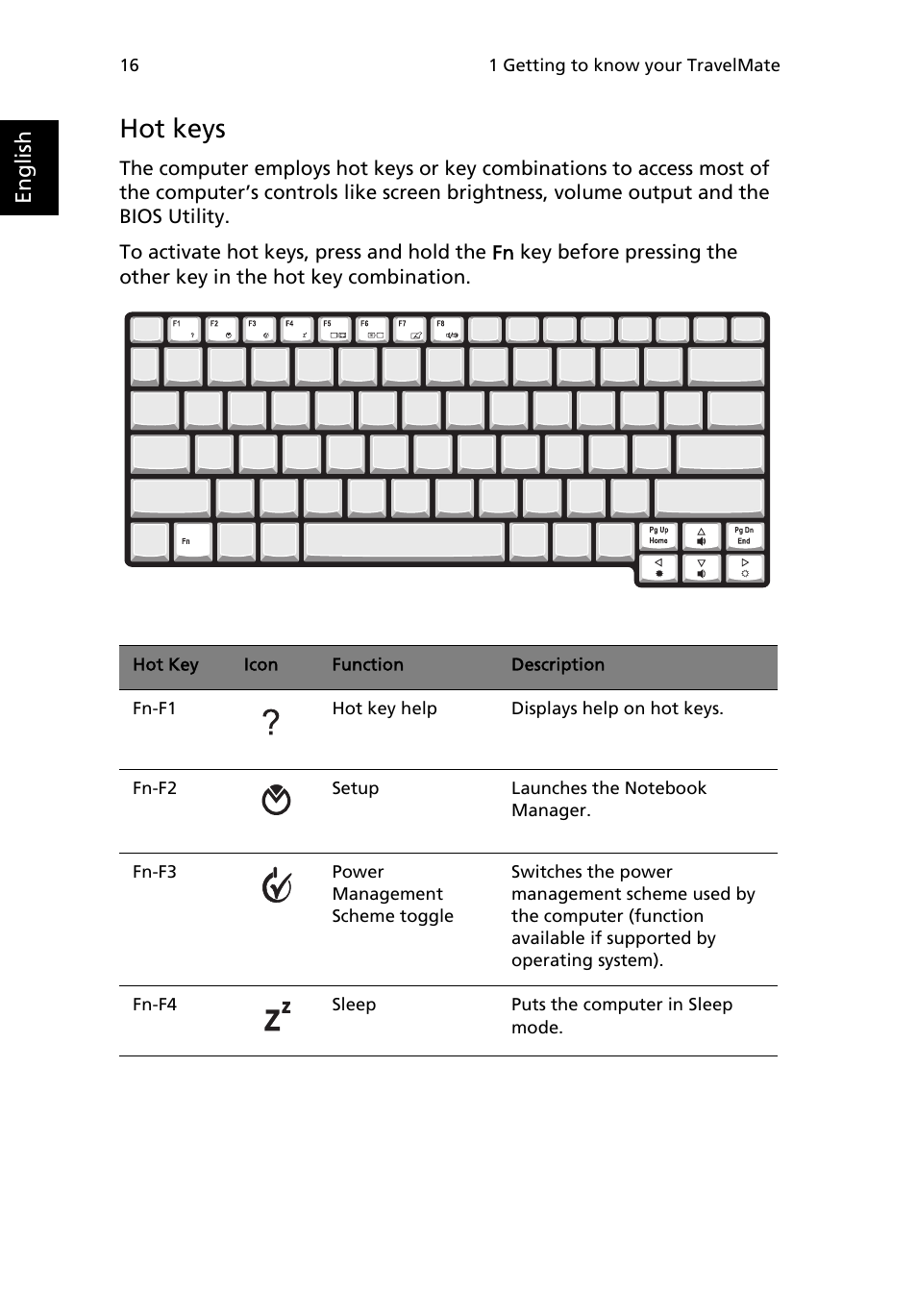 Hot keys | Acer TravelMate 2500 User Manual | Page 24 / 78