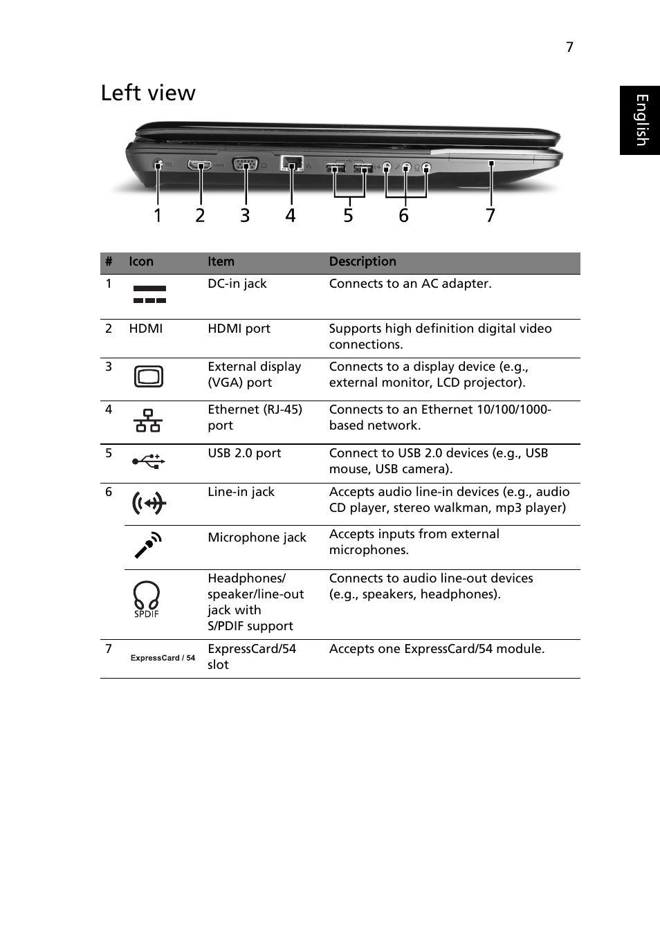 Left view | Acer Aspire 8730 User Manual | Page 7 / 12