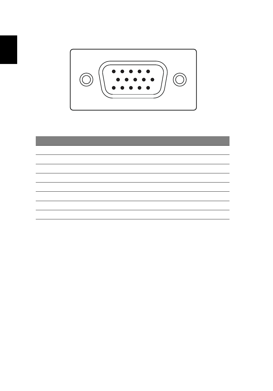 Connector pin assignment, Display data channel (ddc), English | Acer V173 User Manual | Page 18 / 28