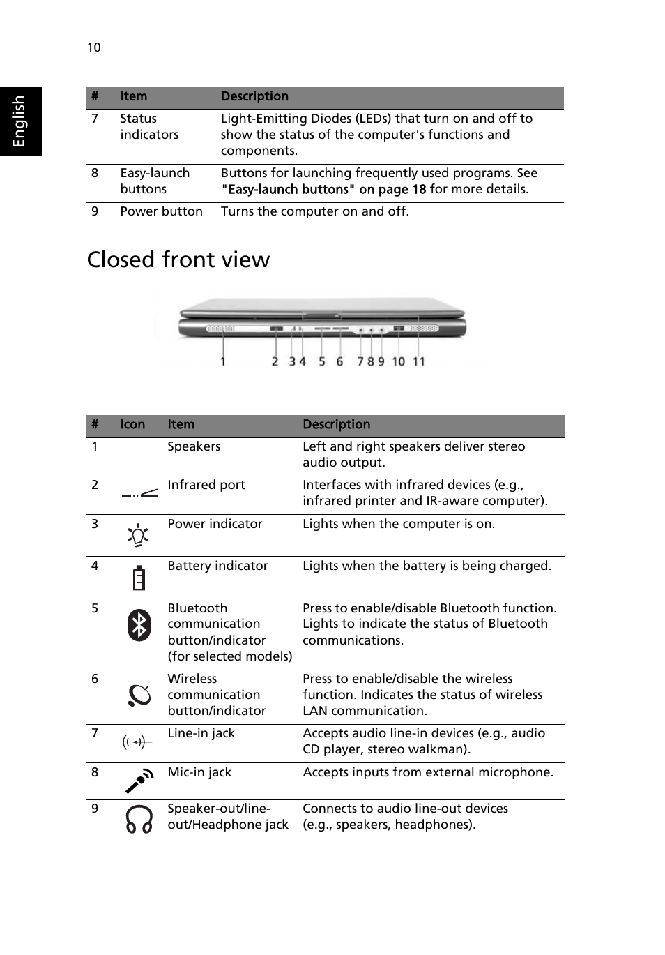 Closed front view, English | Acer TravelMate 4100 User Manual | Page 20 / 76