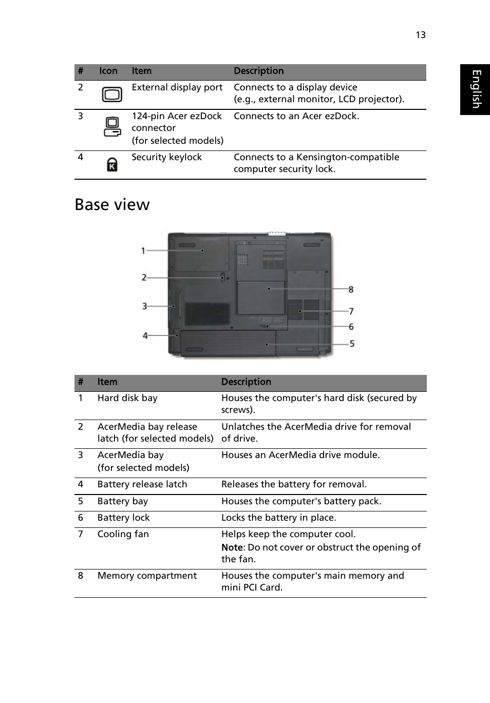 Base view | Acer TravelMate 4100 User Manual | Page 23 / 76