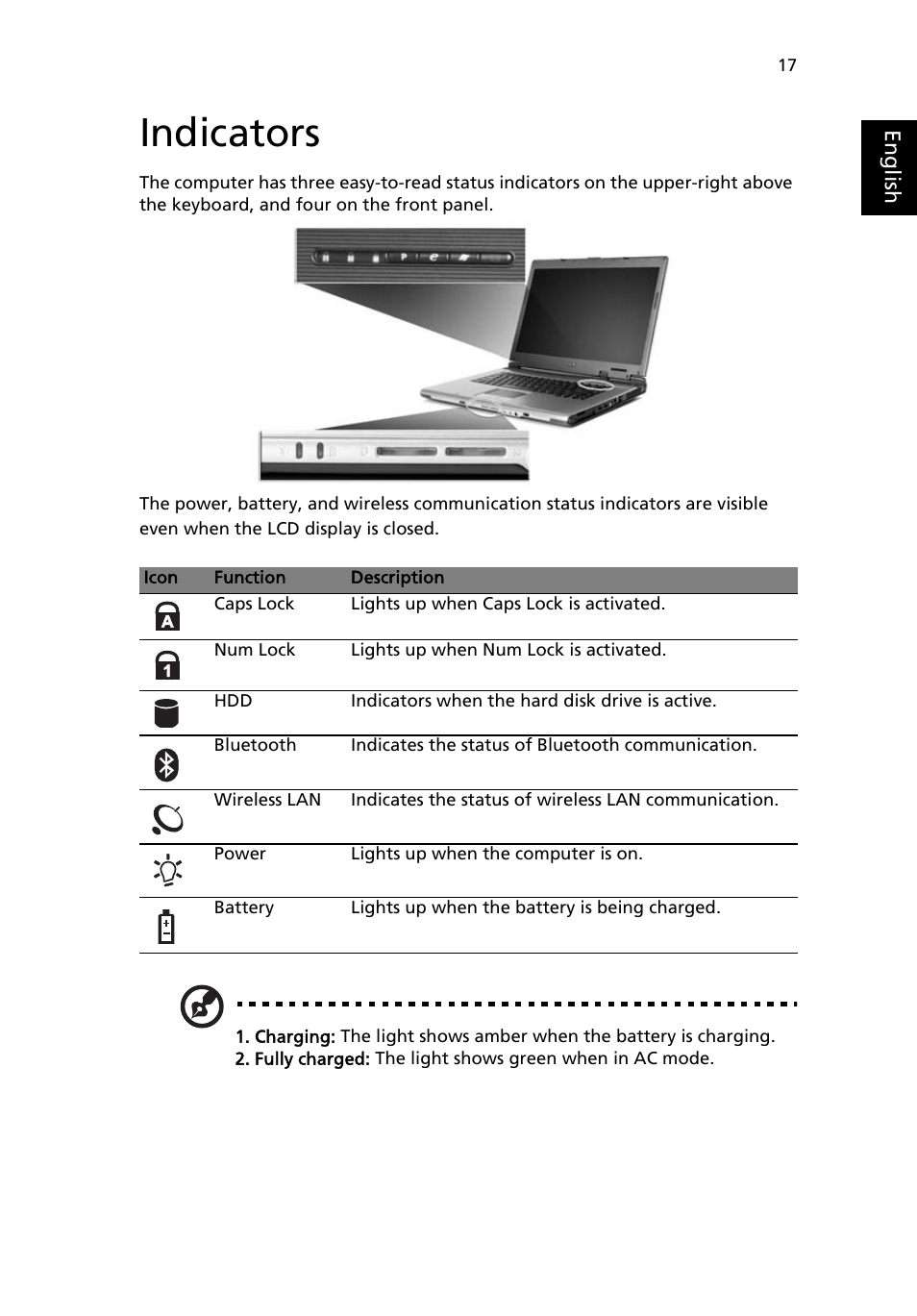 Indicators | Acer TravelMate 4100 User Manual | Page 27 / 76