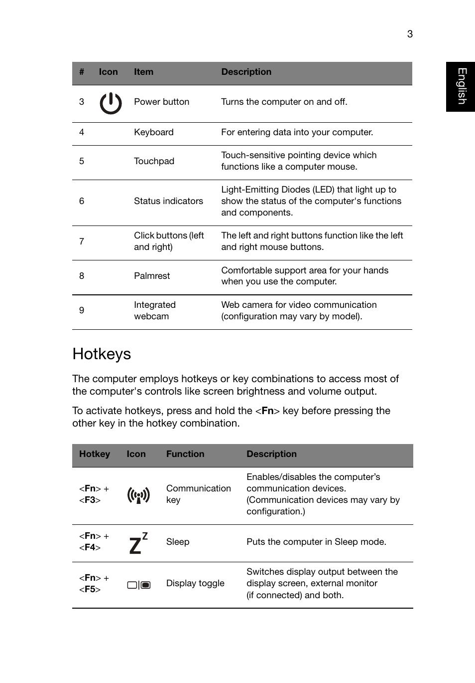 Hotkeys | Acer AO722 User Manual | Page 5 / 15