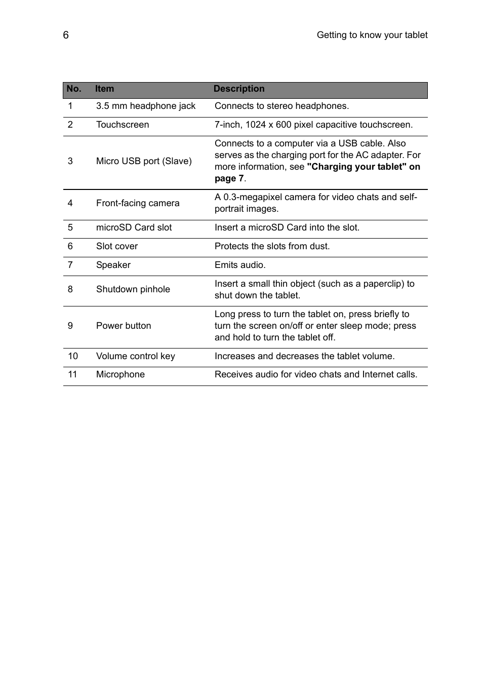 Acer B1-710 User Manual | Page 6 / 48