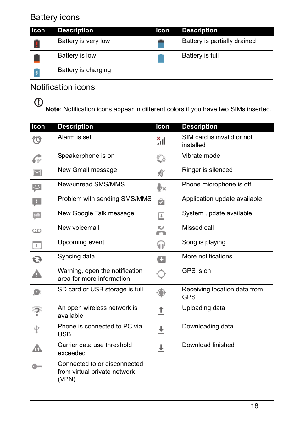 Battery icons notification icons | Acer Z120 User Manual | Page 18 / 63