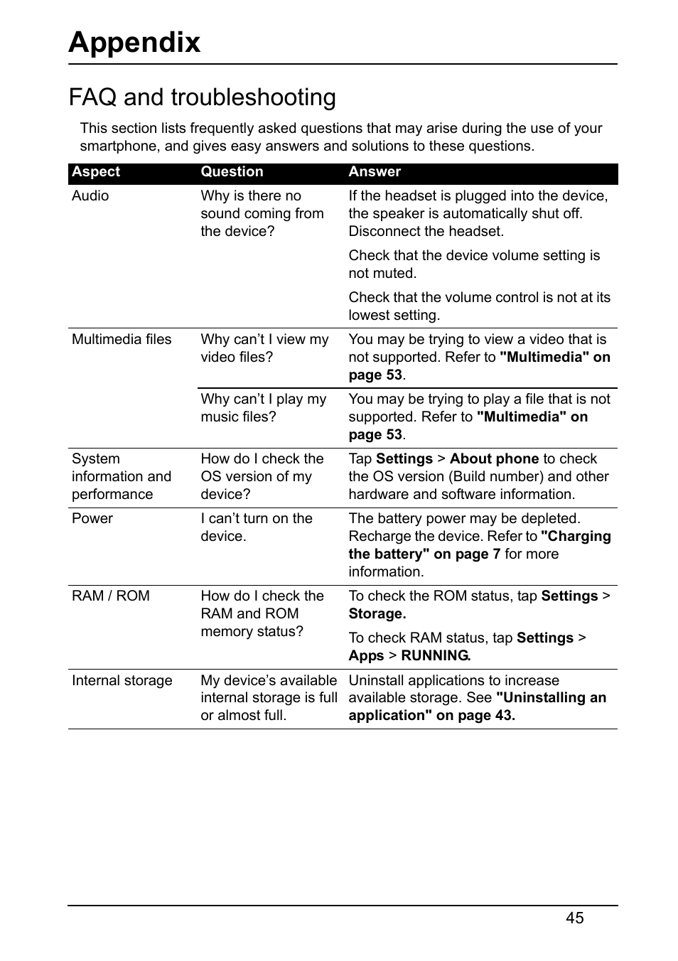 Appendix, Faq and troubleshooting | Acer Z120 User Manual | Page 45 / 63