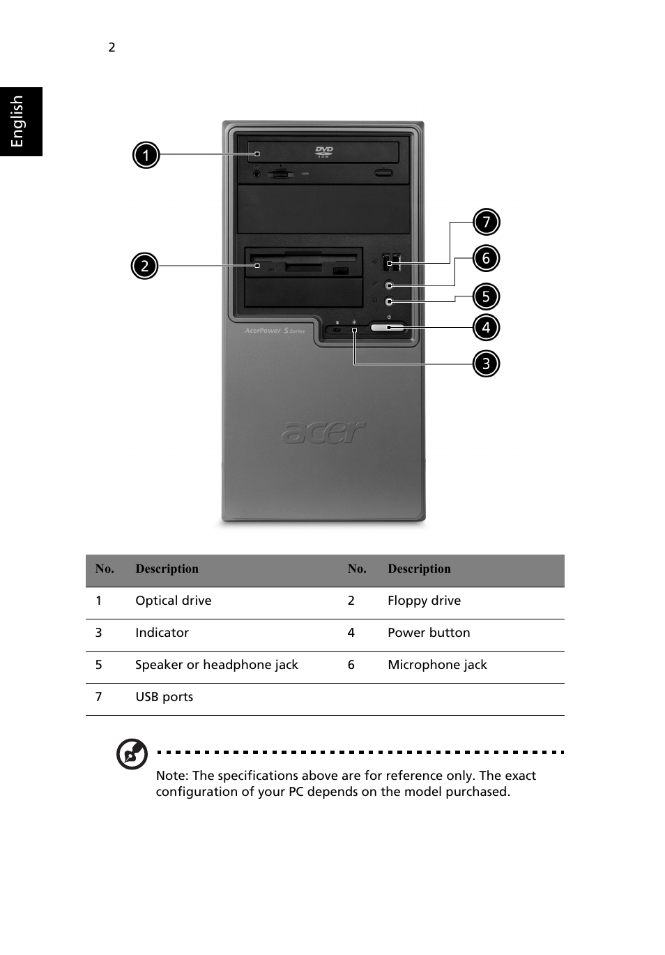 English | Acer AcerPower F3 User Manual | Page 6 / 24