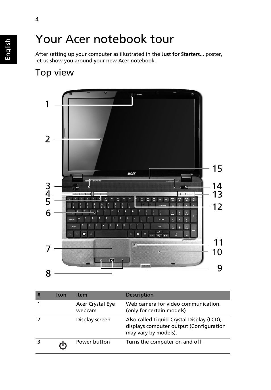 Your acer notebook tour, Top view | Acer Aspire 5738PG User Manual | Page 4 / 13