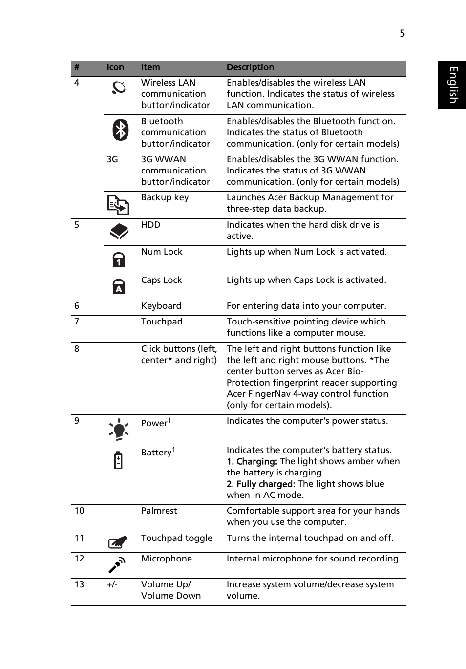 Eng lis h | Acer Aspire 5738PG User Manual | Page 5 / 13
