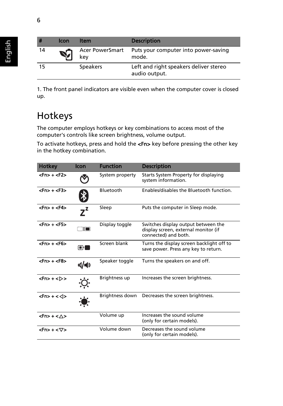 Hotkeys, English | Acer Aspire 5738PG User Manual | Page 6 / 13