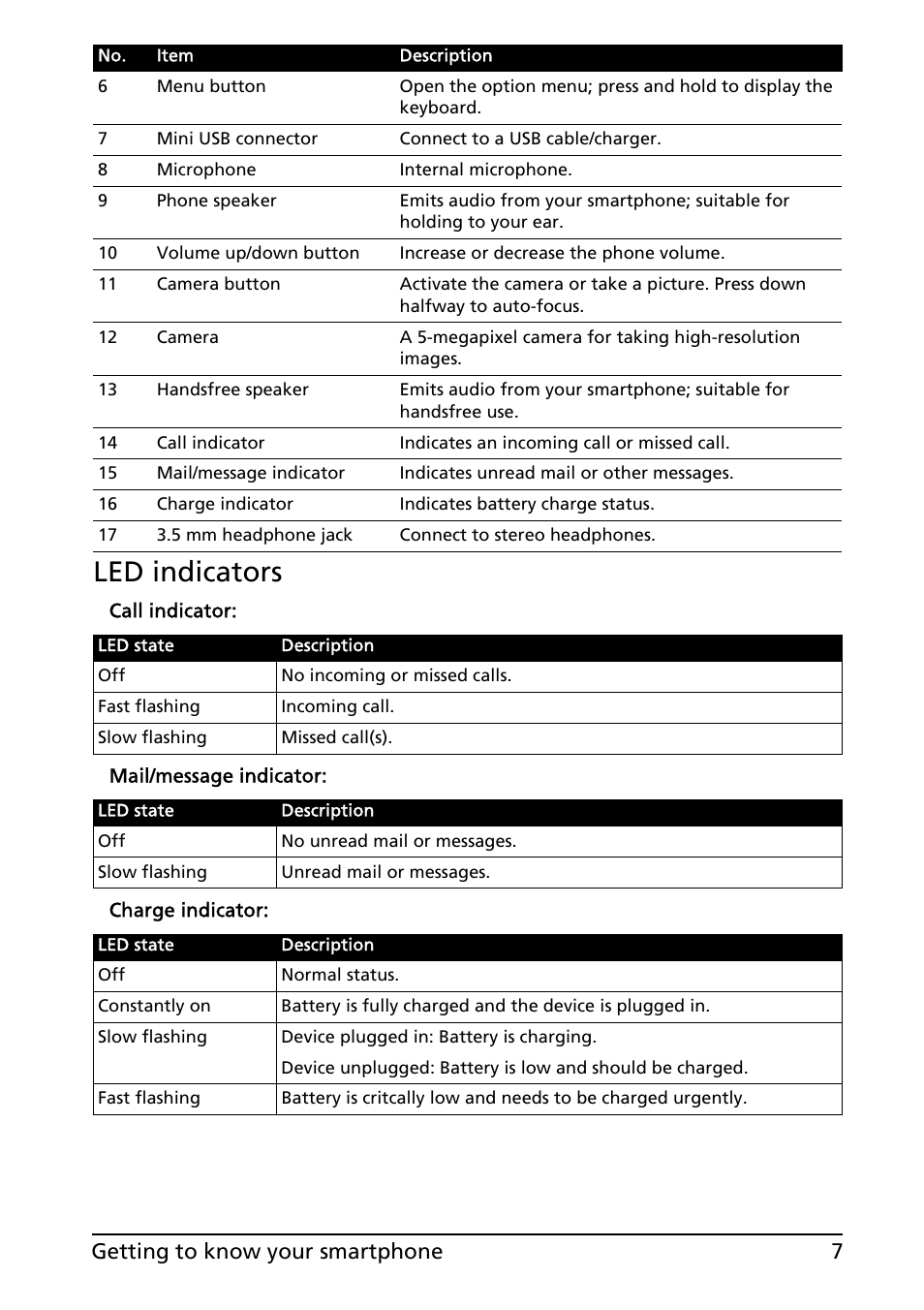 Led indicators, 7getting to know your smartphone | Acer Liquid E User Manual | Page 9 / 57