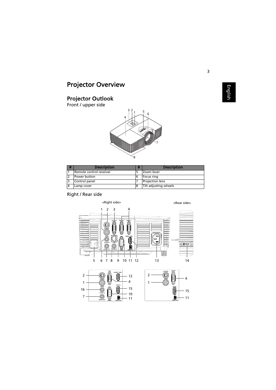 Projector overview, Projector outlook | Acer X113H User Manual | Page 13 / 70