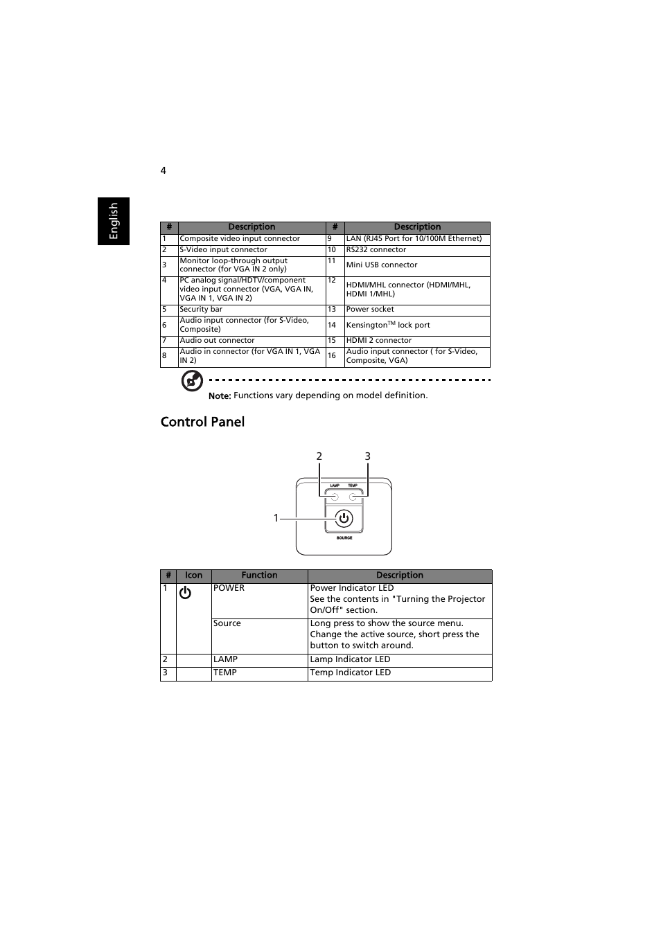 Control panel, En gl ish | Acer X113H User Manual | Page 14 / 70