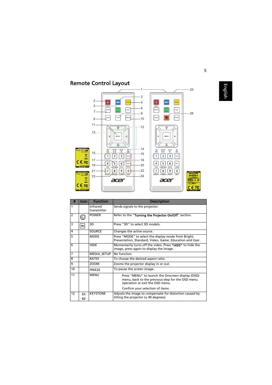 Remote control layout, English | Acer X113H User Manual | Page 15 / 70