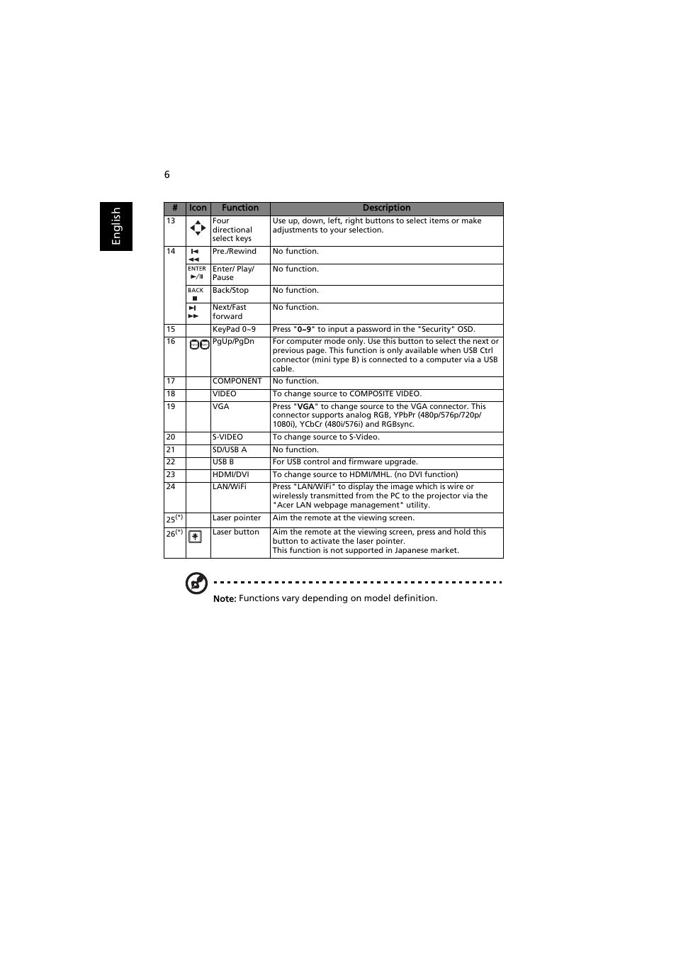 En gl ish | Acer X113H User Manual | Page 16 / 70