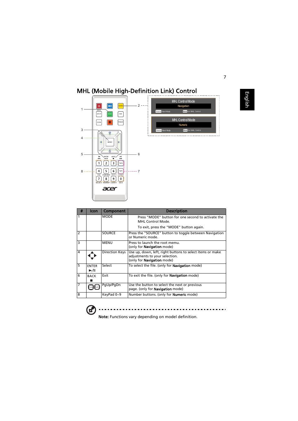 Mhl (mobile high-definition link) control, English | Acer X113H User Manual | Page 17 / 70