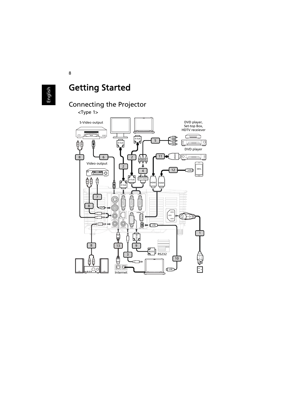 Getting started, Connecting the projector, En gl ish | Type 1 | Acer X113H User Manual | Page 18 / 70