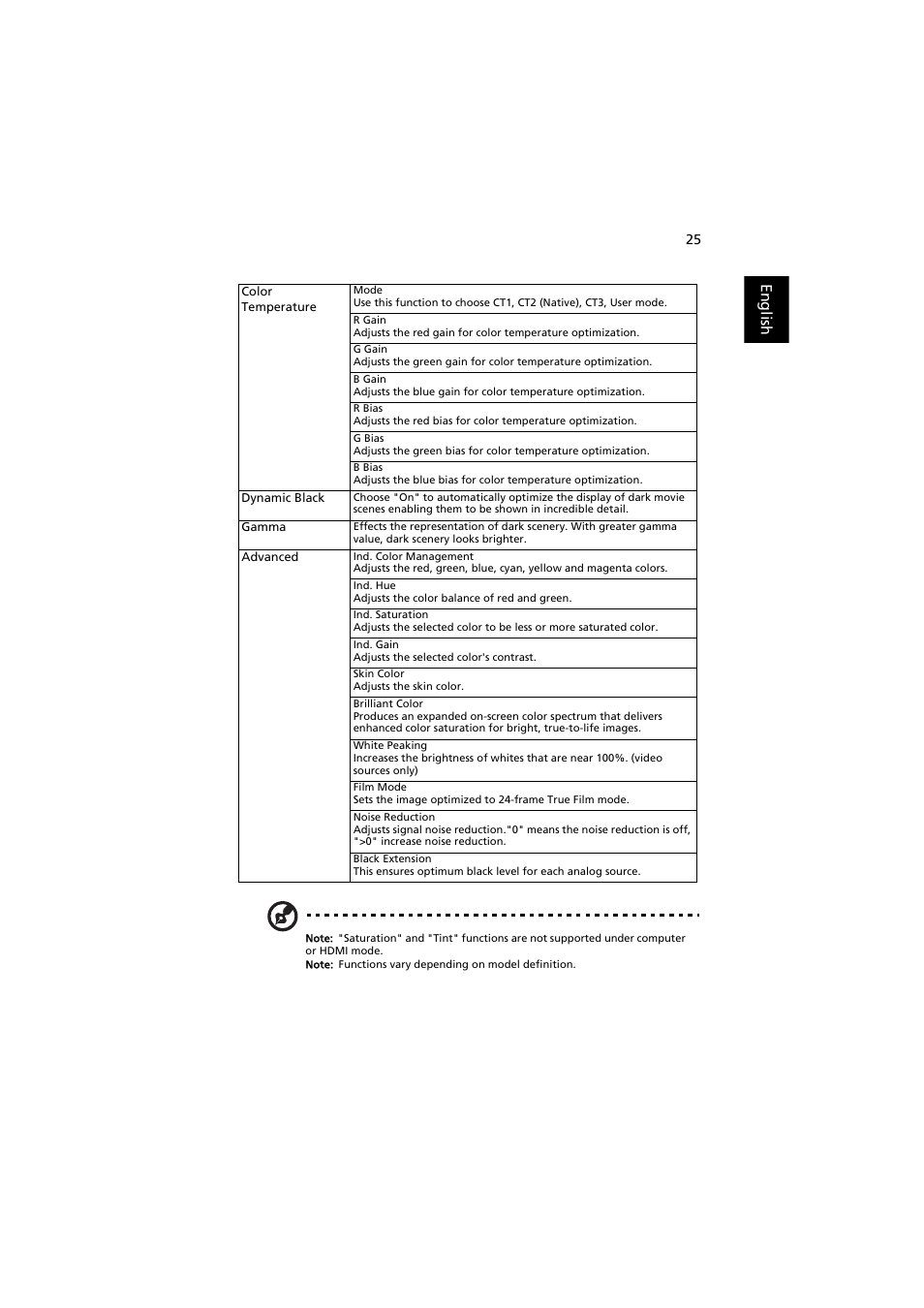 English | Acer X113H User Manual | Page 35 / 70