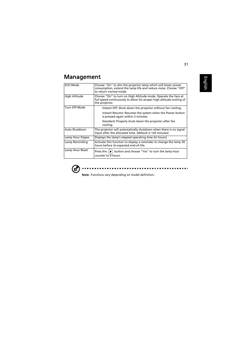 Management | Acer X113H User Manual | Page 41 / 70