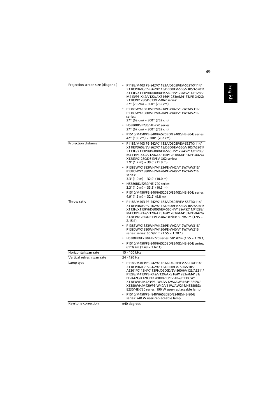 English | Acer X113H User Manual | Page 59 / 70