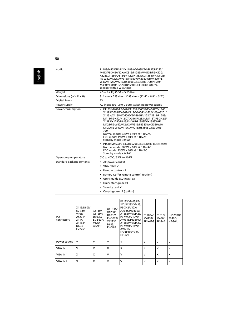 En gl ish | Acer X113H User Manual | Page 60 / 70