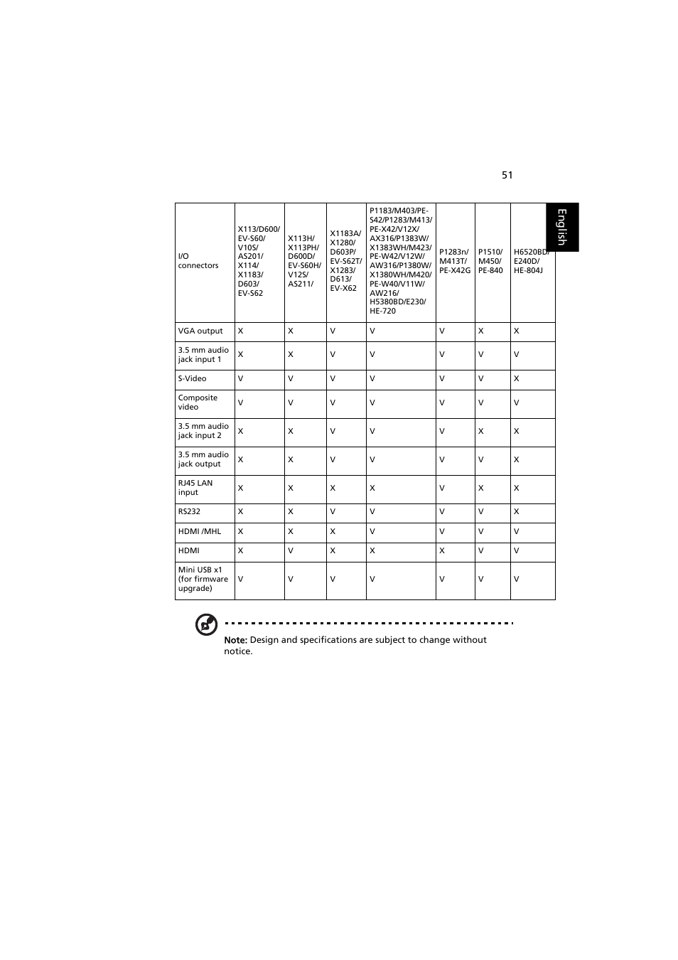 English | Acer X113H User Manual | Page 61 / 70