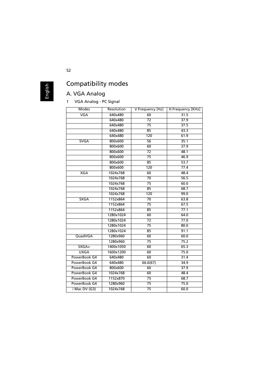 Compatibility modes, A. vga analog | Acer X113H User Manual | Page 62 / 70