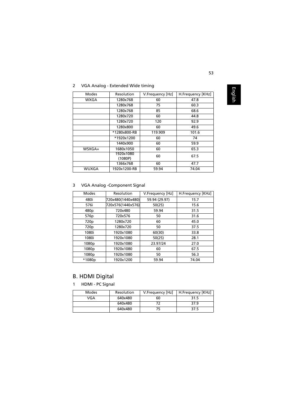 B. hdmi digital | Acer X113H User Manual | Page 63 / 70