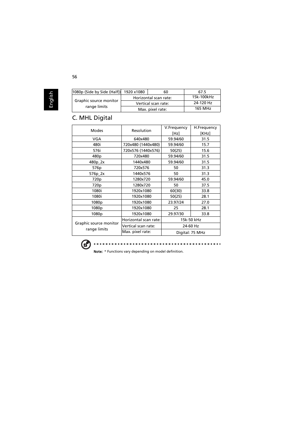 C. mhl digital | Acer X113H User Manual | Page 66 / 70