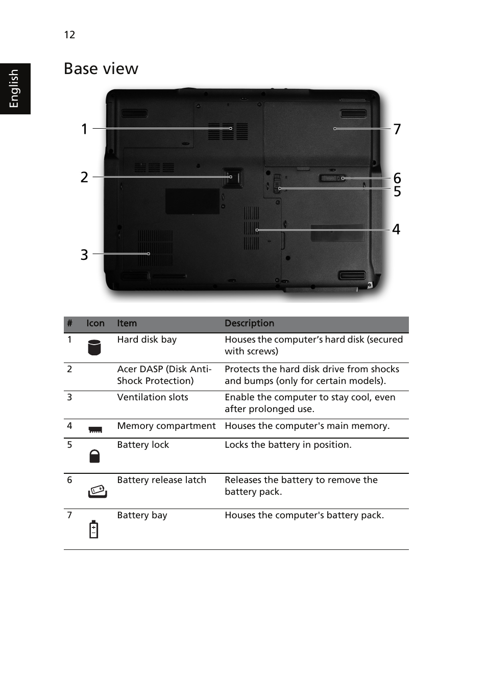 Base view | Acer TravelMate 5230 User Manual | Page 12 / 14