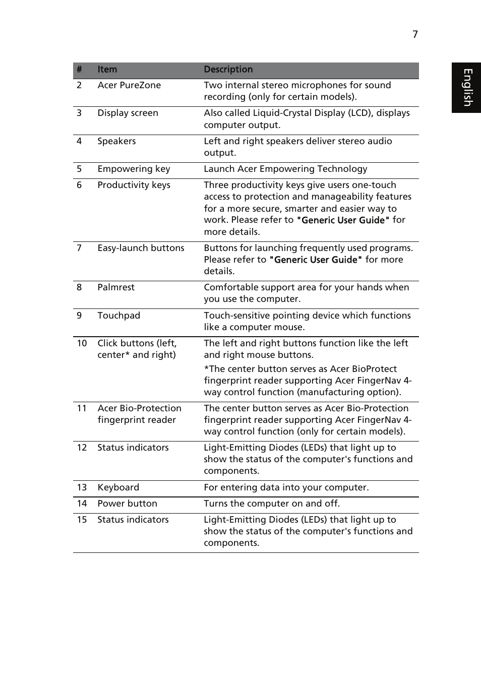 Eng lis h | Acer TravelMate 5230 User Manual | Page 7 / 14